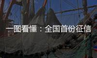 一图看懂：全国首份征信黑灰产报告，揭开“信用修复”的真面目
！