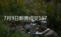 7月9日新房成交167套、二手房571套；涨价房源70套