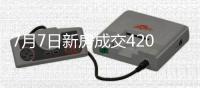 7月7日新房成交420套、二手房587套；涨价房源52套