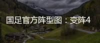 国足官方阵型图
：变阵4
